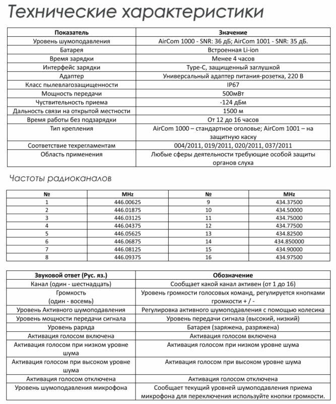 Характеристики наушников AirCom 1000 и AirCom 1001