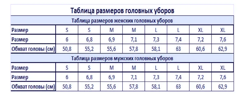 Таблица размеров мужских и женских головных уборов
